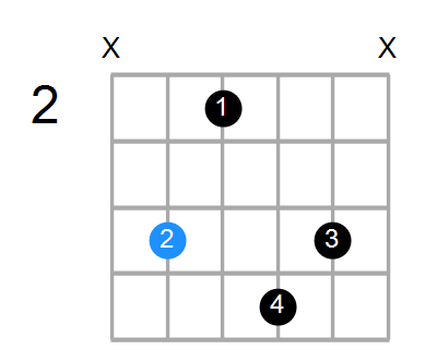 C#mMaj9 Chord